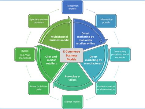 asian institute of e-commerce|Changing Face of E.